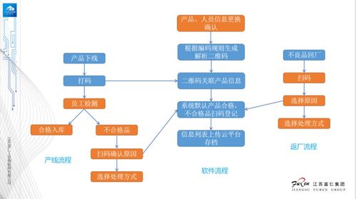 工業(yè)互聯(lián)網(wǎng)標(biāo)識解析賦能產(chǎn)業(yè)協(xié)同 富仁物聯(lián)的工業(yè)互聯(lián)網(wǎng)信息服務(wù)實踐